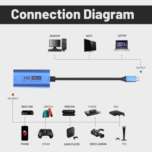 GUERMOK Video Capture Card, USB3.0 HDMI to USB-C Capture Device, Stream & Record at 2K@30FPS 1080P@60FPS, Compatible with iPad Mac OS Windows, Quest 3, OBS, Zoom, PS5/4, Switch, Xbox (Blue) - color: Blue