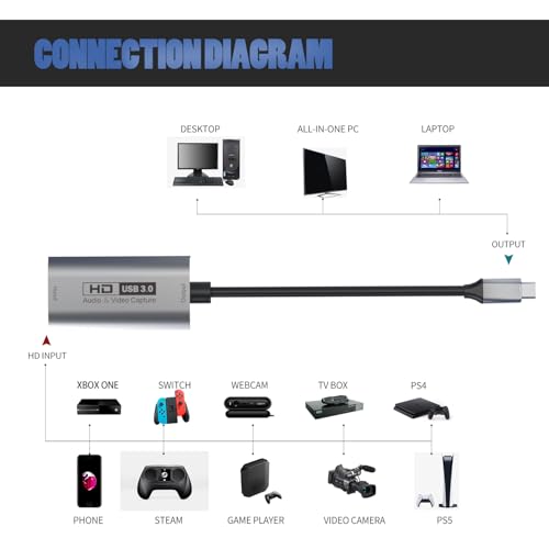 GUERMOK Video Capture Card, USB3.0 HDMI to USB-C Capture Device, Stream & Record at 2K@30FPS 1080P@60FPS, Compatible with iPad Mac OS Windows, Quest 3, OBS, Zoom, PS5/4, Switch, Xbox (Gray) - color: Gray