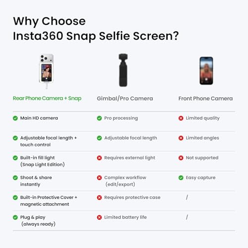 Insta360 Snap Selfie Screen - 4K Magnetic Selfie Monitor Screen for Selfie, Vlogging, Compaitble with iPhone 15/16/17 Pro, Touchscreen Control, Wired Instant Connection - size: Snap Selfie Screen