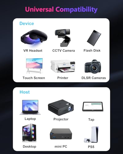 33ft USB C to USB C Cable Fiber Optic,Long Extension 10Gbps High Speed Data Transfer,Compatible with Webcams, Cameras,Gaming Consoles,Hubs,HDDs,VR AR - color: Silver, size: 33ft