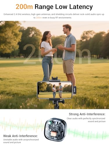 GODOX C01 KIT2 Wireless Microphone, 48kHz/24-bit Professional Lavalier Mic 60W Fast Charging Mini Microphones 7g Ultralight,54H,Noise Reduction,200M Low Latency (2TX+1RX+USB-C+Charging Case)