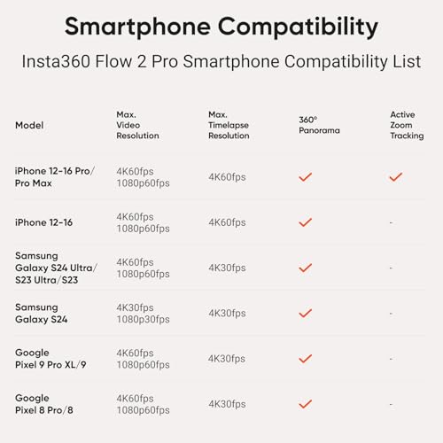 Insta360 Flow 2 Pro Vlog Bundle Grey - Foldable AI Phone Gimbal, Track in 200+ Apps with Apple DockKit, 360º Pan Tracking, Built-in Tripod/Selfie Stick, Remote Control, Spotlight/Backpack Mount - color: Stone Grey - Vlog Bundle