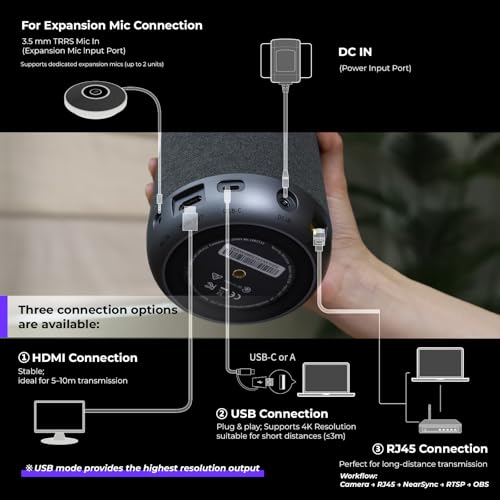 NEARITY 360 Alien 4K Video Conference Camera with Microphone, 8MP Video Conferencing Webcam, 3 AI Modes, 6 Noise Cancelling Mics, Auto Framing, Conference Webcam for PC/Laptop/SmartBoard - color: Gray