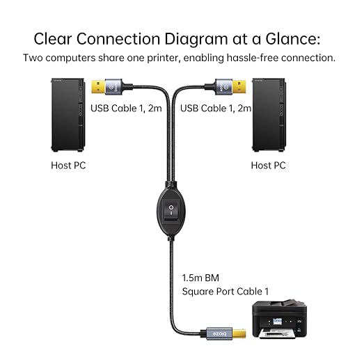 Printer Cable Splitter 2 in 1 Out, USB 2.0 Sharing Switch for Two Computers to One USB Device, 3.5m/11.5ft USB A to B Data Cable for Printer, Scanner, Keyboard, Mouse, Plug and Play