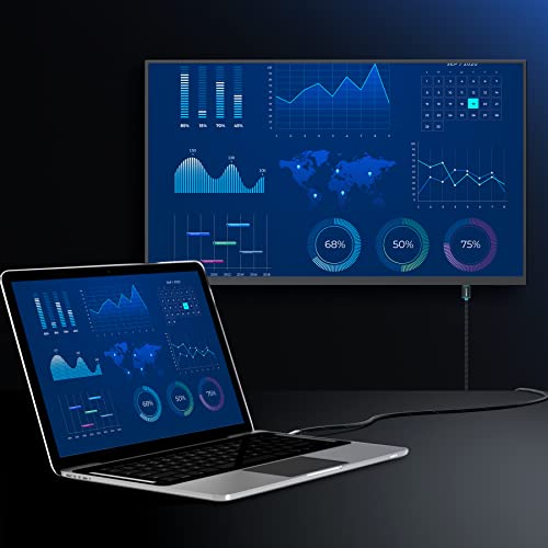 Maximm Hdmi Cable 4K 6 Ft, 10 Pack, Braided, 18Gbps, Hdmi 2.0, Gold-Plated - color: 10 Pack, size: 6 Feet