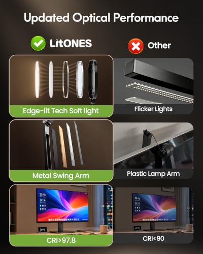 LitONES Remote LED Desk Lamp with Clamp – Professional Home Office Lighting for Zoom Meeting/Video Call/Reading, 2000LM Eye-Caring Dimmable Light with 30 Light Modes, Memory, Timer, CRI 97.8
