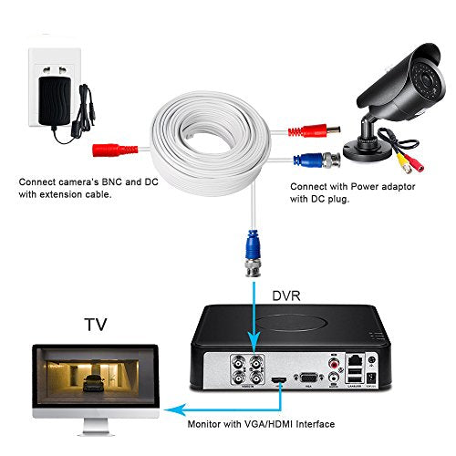 TYUMEN 4 Pack 100FT (30.5 Meters, White) All-in-One BNC Video and Power Security Camera Cables, BNC Extension Surveillance Camera Cables for CCTV Camera DVR Security Systems