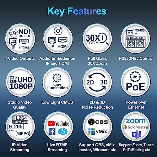 NDI PTZ Camera, 30X Optical + 8x Digital Zoom 1080P 60fps SDI/HDMI/USB/POE Cameras with CVBS, Low Light CMOS H.265 VISCA RS485 for Conference, Church, Government, Court, School Lecture Live Streaming