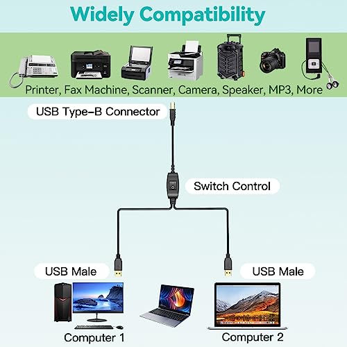 Herfair Printer Cable Splitter for Two Computers/Laptops Share One Printer | 5FT USB B Male to Dual A Male Splitter Cable Plug & Play Compatible with inkless Printer, Scanner, Fax Machine, More - size: 2