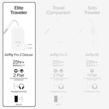 AirFly Pro 2 Deluxe – Bluetooth Adapter for Airplane, Pair 2 AirPods or Wireless Headphones – 3.5mm AUX Bluetooth Transmitter/Receiver for Cars, Boats, Treadmills, TVs – Airplane Travel Essentials - color: White, style: AirFly Pro 2 Deluxe