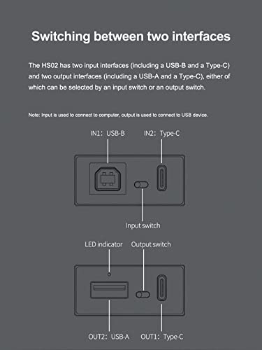 KGUSS Topping HS02 USB 2.0 Audio Isolator - withstands up to 1500VDC, USB-B and Type-C Input, USB-A and Type-C Output, Compatible with PCM32bit 768kHz DSD512