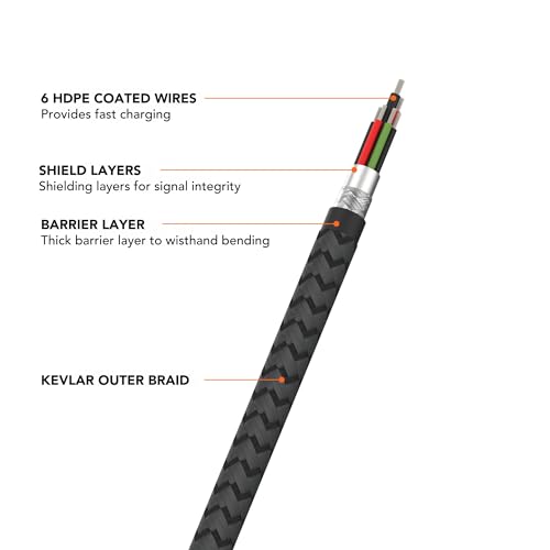 ROKFORM PowerTrip 100W USB-C Charging Cable, 0.5m (1.6 ft) | Braided Cable, Integrated Cable Tie, 5,000 Bend Tested, Reinforced Aluminum, Kevlar and TPU - size: 1.6ft
