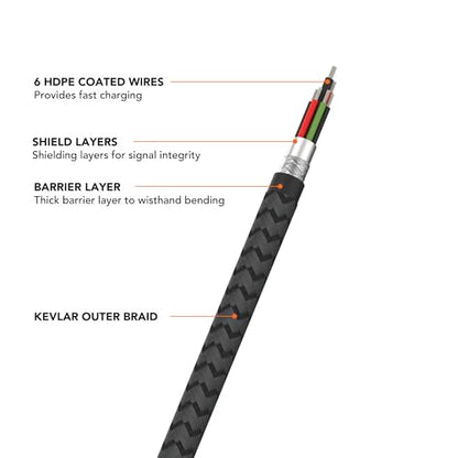 ROKFORM PowerTrip 100W USB-C Charging Cable, 0.5m (1.6 ft) | Braided Cable, Integrated Cable Tie, 5,000 Bend Tested, Reinforced Aluminum, Kevlar and TPU - size: 1.6ft