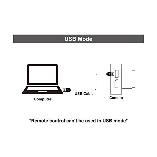 MOKOSE 12MP HDMI Camera 1080P USB HD Streaming Webcam, Recording 4K@30FPS Industry C/CS-Mount Camera with 3.2mm No Distortion Manual Lens
