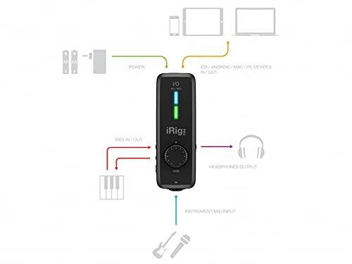 IK Multimedia iRig Pro I/O audio interface for iPhone, iPad, Mac, iOS and PC with USB-C, Lightning and USB cables, 24-bit, 96 kHz recording and guitar, bass and XLR mic inputs