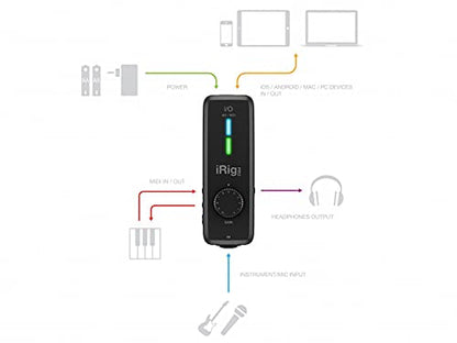 IK Multimedia iRig Pro I/O audio interface for iPhone, iPad, Mac, iOS and PC with USB-C, Lightning and USB cables, 24-bit, 96 kHz recording and guitar, bass and XLR mic inputs
