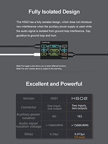 KGUSS Topping HS02 USB 2.0 Audio Isolator - withstands up to 1500VDC, USB-B and Type-C Input, USB-A and Type-C Output, Compatible with PCM32bit 768kHz DSD512