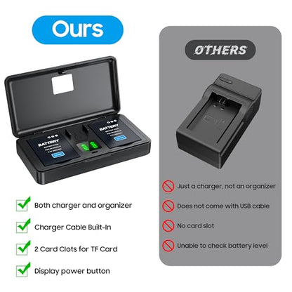 EN-EL12 Battery(2 Pack) and Charger(2CH) Set,Camera Accessories for Nikon Coolpix 9900,S9500,S9300,S9100,S8200,S8000,S6300,S6200,S6100,A900,AW110,MH-65,Rechargeable Lithium Ion Batteries Case