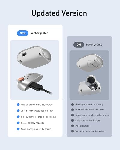 TELESIN Creator Kit - Fun Shot Magnetic Phone Camera Grip + C03 Magnetic Selfie Light (White)Bundle Kit Compatible with iPhone Magsafe & Android Selfies/Photography/TikTok/Zoom Calls/Video Conference - color: White Grip+C03 Light