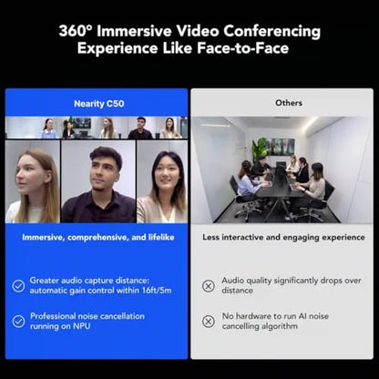 NEARITY 360 Basic Conference Webcam with Microphone and Speaker, Video Conferencing Camera, 3 AI Modes, All in One Video Conference Room Webcam for Teams/Zoom/Meetings/Office