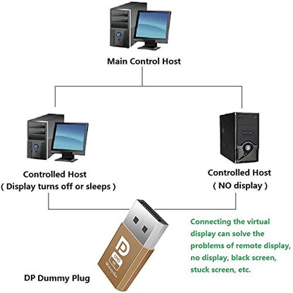 DP-DisplayPort Dummy Plug,Headless Ghost Display Emulator EDID Emulator Plug Support 1080@60Hz-3840x2160@17hz 5-Pack - size: DP 5 pack