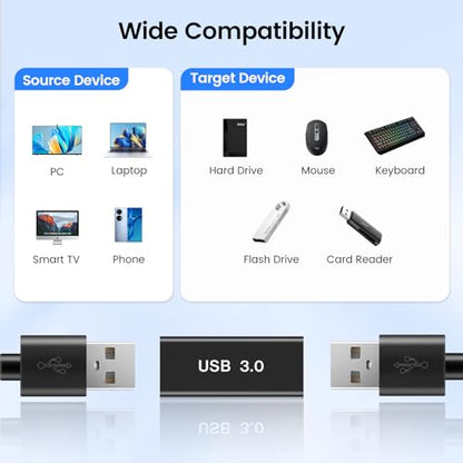 USB Female to Female Adapter (2 Pack), USB 3.0 to Type A Coupler for Connecting Two USBA Male Ends Converter Devices, Extender Connector, USB3.0 Expansion Adapters - style: 3.0Female-3.0Female
