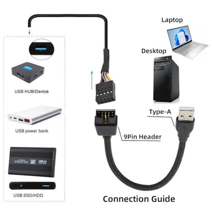 chenyang Motherboard 9/10Pin Male to USB 2.0 Male External Extension Nylon Braided Cable 20cm - style: Type-A Male