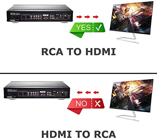 RCA to HDMI Converter, 1080P RCA Composite CVBS AV to HDMI Video Audio Converter Adapter Compatible with N64 Wii PS2 Xbox VHS VCR Camera DVD, Support PAL/NTSC with USB Power Cable