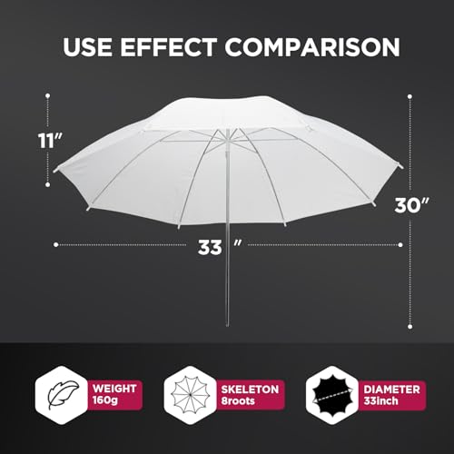 [2 Pack] 33"/84cm White Translucent Soft Umbrella Kit,Photography Umbrella Lighting Kit for Studio/Outdoor Photo and Video Lighting Accessories (2 * 33" White)… - color: 2* 33" White