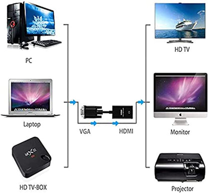 ONTEN VGA to HDMI, 1080P Adapter (Male to Female) for Computer, Desktop, Laptop, PC, Monitor, Projector, HDTV with Audio Cable and USB Cable (1 Pcs) - color: 1 Pcs, Compact