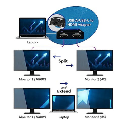 OREI SplitExtend HDMI Splitter Extended Display for Dual Monitor - Multi-Monitor Display 3 Separate Screens - USB A & USB-C Adapter to HDMI 2.0, 4K@30Hz Output 1, 1080p Output 2 for Windows, Mac OS G