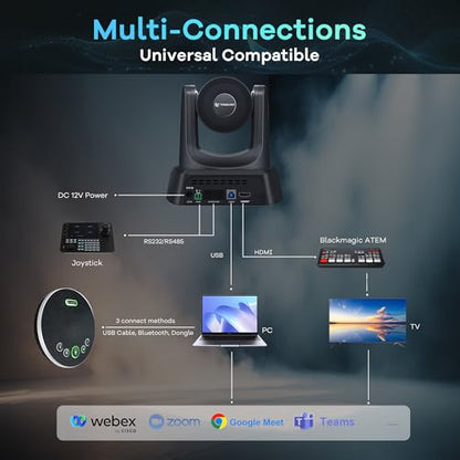 TONGVEO AI Auto-Tracking PTZ Conference Camera System with Bluetooth Microphones, 3X Optical Zoom USB3.0 1080P 60fps, 93° Wide-Angle All-in-One Video Conference Solution for Church & Office