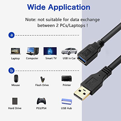 Meokse 25FT USB 3.0 Extension Cable - Compatible with Webcam, Camera, Phone, USB Hub, Mouse, Keyboard, Printer, Hard Drive, VR - color: 25FT/8M