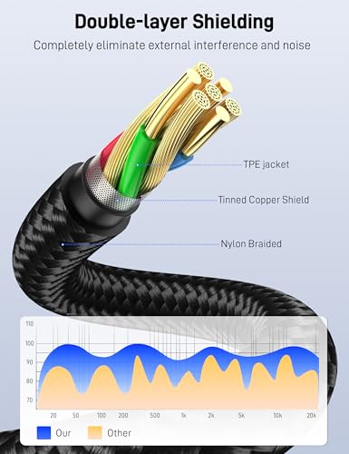 1/4" to Dual RCA Audio Cable 3.3FT, 6.35mm Stereo Jack to RCA Male Audio Y Splitter Cable for AV Receiver, Amplifier, Speaker. - size: 3.3FT