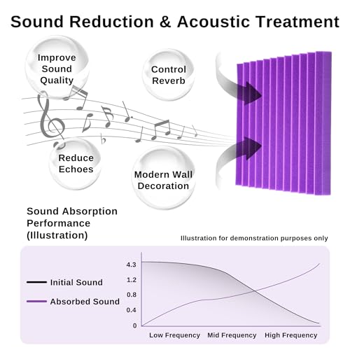 52 Pack Acoustic Foam Panels,1" x 12" x 12"Acoustic Wedge Studio Foam Sound Absorption Wall Panels (Black/Purple) - color: 52 Pack 26 Black+26 Purple, size: 12” x 12" x 1"