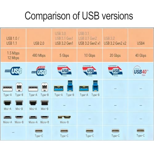 OkyLink Active USB 3.0 Data Cable A to A, Male to Male 5Gbps, 25ft | 8M, 3.2 Gen 1, Includes power cable, suitable for Industrial Printer and Scanner - color: USB3.0(5Gbps), size: 25ft (8m)