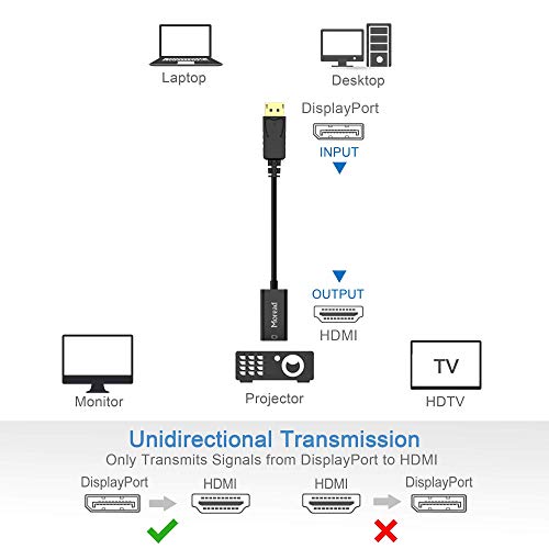 Moread 4K DisplayPort (DP) to HDMI Adapter, Uni-Directional Gold-Plated Display Port Computer to HDMI Screen Converter (Male to Female) Compatible with HP, Dell, Lenovo & More, Passive - Black