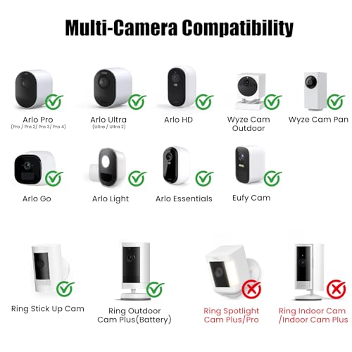 C-Clamp Mount with Mini Ball Head Mount, 1/4 Screw Mount Adapter Camera Clamp Mount for Desk/Deck/Brunch, Compatible with Arlo, Wyze, Ring Stick up Cam and More, Black (60mm) - size: 8.7"