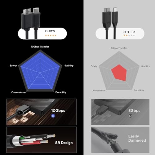 USB C to Micro USB 3.0 Fast Charging Cable 10Gbps High-Speed Sync Data Transfer Cable Cord Compatible with Samsung Galaxy S5 Note 3 Seagate WD Toshiba External Hard Drive Camera, 4FT - size: USB C to Micro USB 3.0-4FT