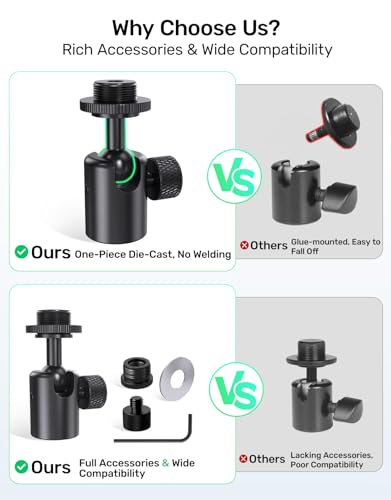 Ball and Socket Head Microphone Adapter with Angle Adjustment– 360° Pan & 90° Tilt, with 5/8" and 3/8" All-Metal Adapter, Camera, Lightweight & Secure Locking, Swivel Mic Stand Adapter