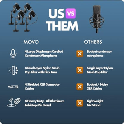 Movo PodPak4T 4-Pack Universal XLR Podcast Microphone Bundle- Includes 4 Cardioid Condenser Mics, Desktop Mic Stands, Pop Filters, Shock Mounts, and Cables for Podcast Equipment - style: 4 Pack