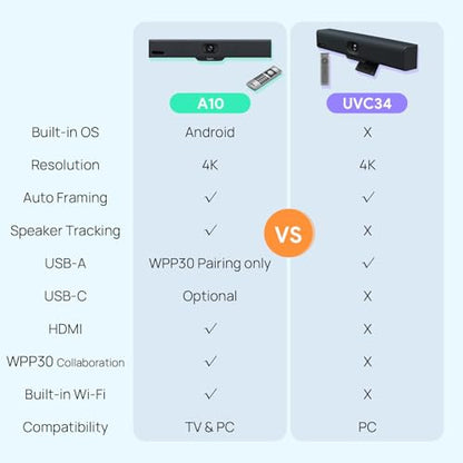 Yealink MeetingBar A10 4K Video Conference Room System with 120 Wide Angle Camera AI Auto Framing Conference Webcam with 8 Mics Arrays Speaker Tracking Noise Cancellation Teams Zoom Certified - size: A10-010