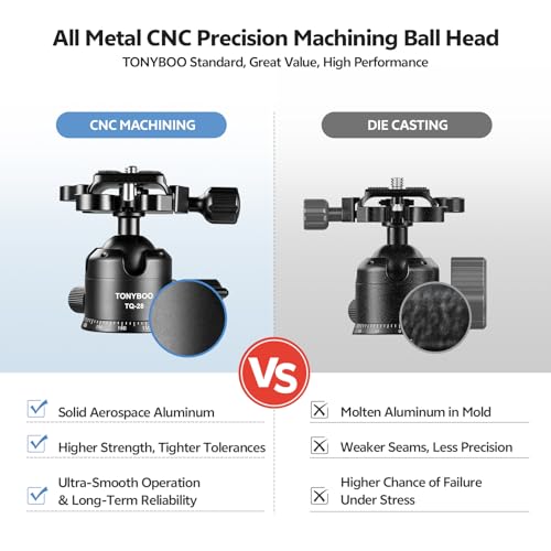 TONYBOO Low Profile Ball Head, All Metal CNC Precision Machined Tripod Head with Arca Swiss Quick Release Plate, 360° Panoramic Scale, Double U-Groove Panoramic Head for DSLR Camera, Load up to 22lbs