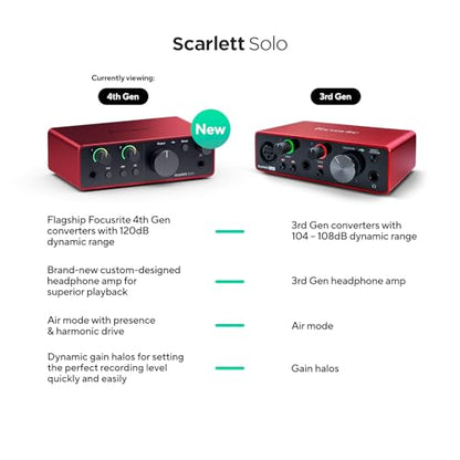Focusrite Scarlett Solo 4th Gen USB Audio Interface, for the Guitarist, Vocalist, or Producer — High-Fidelity, Studio Quality Recording, and All the Software You Need to Record - style: Scarlett Solo