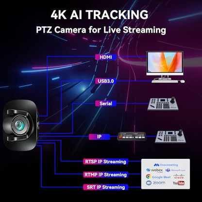 4K UHD PTZ Camera AI-Auto Tracking, 20X Optical Zoom, USB3.0/HDMI/LAN PoE, IP Live Streaming, PTZ Conference Room Camera for Church Services Education Conference Events, Work with YouTube OBS - color: Black