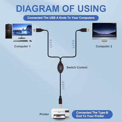 2 in 1 Printer Cable Splitter, USB B to Dual USB A Cord for Two Computers Sharing One Printer/Scanner, with Manual Toggle Switch (4.5M/14.7FT)