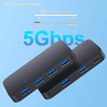 BENFEI USB 3.0 Switch, USB Switch 2 Computers Share 4 USB for PC, Mouse, Keyboard, Printer, Scanner, USB KVM Switch Selector Compatible with Windows, Mac, Linux - style: Switch USBA*4