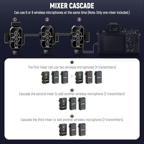 NEEWER MM01 Dual Channel Microphone Audio Mixer Adapter with 3.5mm TRS Cable, Stereo/Mono Switch, Cold Shoe Mounts for DSLR Camera, Smartphones, Battery Powered Microphones for Video Recording - style: MM01