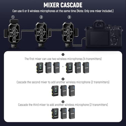 NEEWER MM01 Dual Channel Microphone Audio Mixer Adapter with 3.5mm TRS Cable, Stereo/Mono Switch, Cold Shoe Mounts for DSLR Camera, Smartphones, Battery Powered Microphones for Video Recording - style: MM01