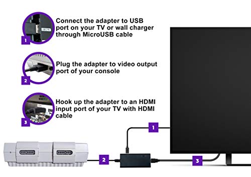 LEVELHIKE HDMI Cable for Super Nintendo SNES, Super Famicom SFC Console - SNES to HDMI Adapter with True RGB Signal Output (100% Improved Video Quality), HD Converter with 4:3/16:9 Switch